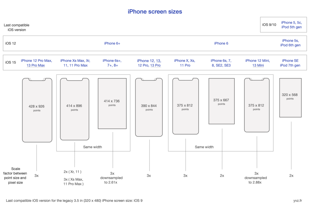 iphone 5 reference sheet
