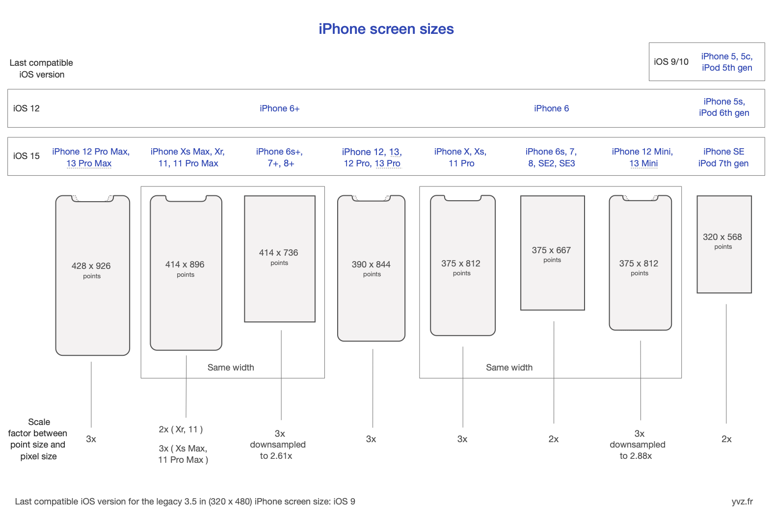 ios-screen-sizes-reference-v2-2-yvz-digital-lab