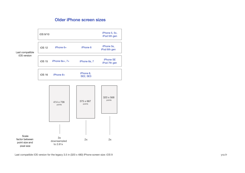 iphone 5 reference sheet